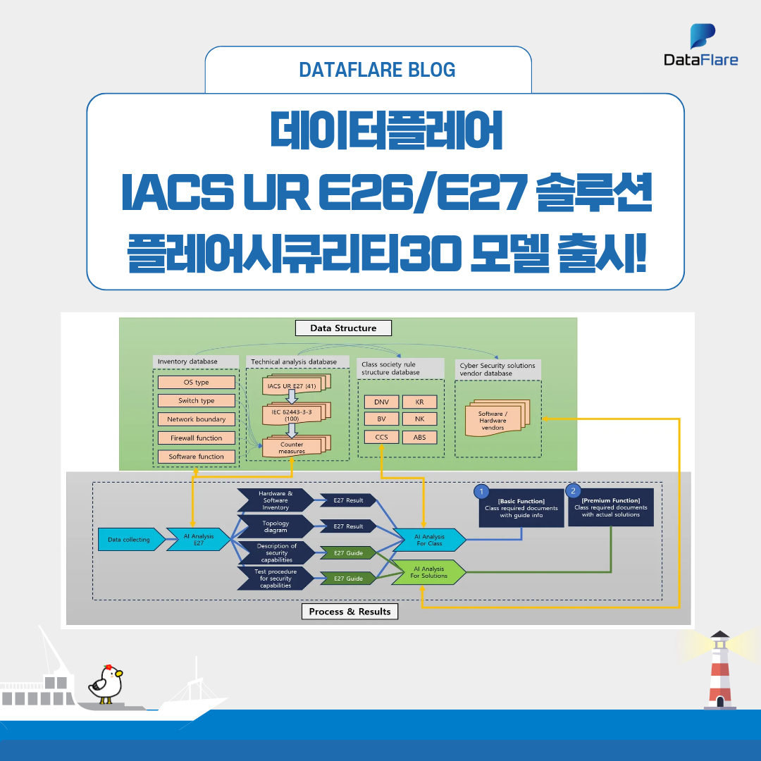 데이터플레어 IACS UR E26/E27 솔루션 플레어시큐리티30 모델 출시!